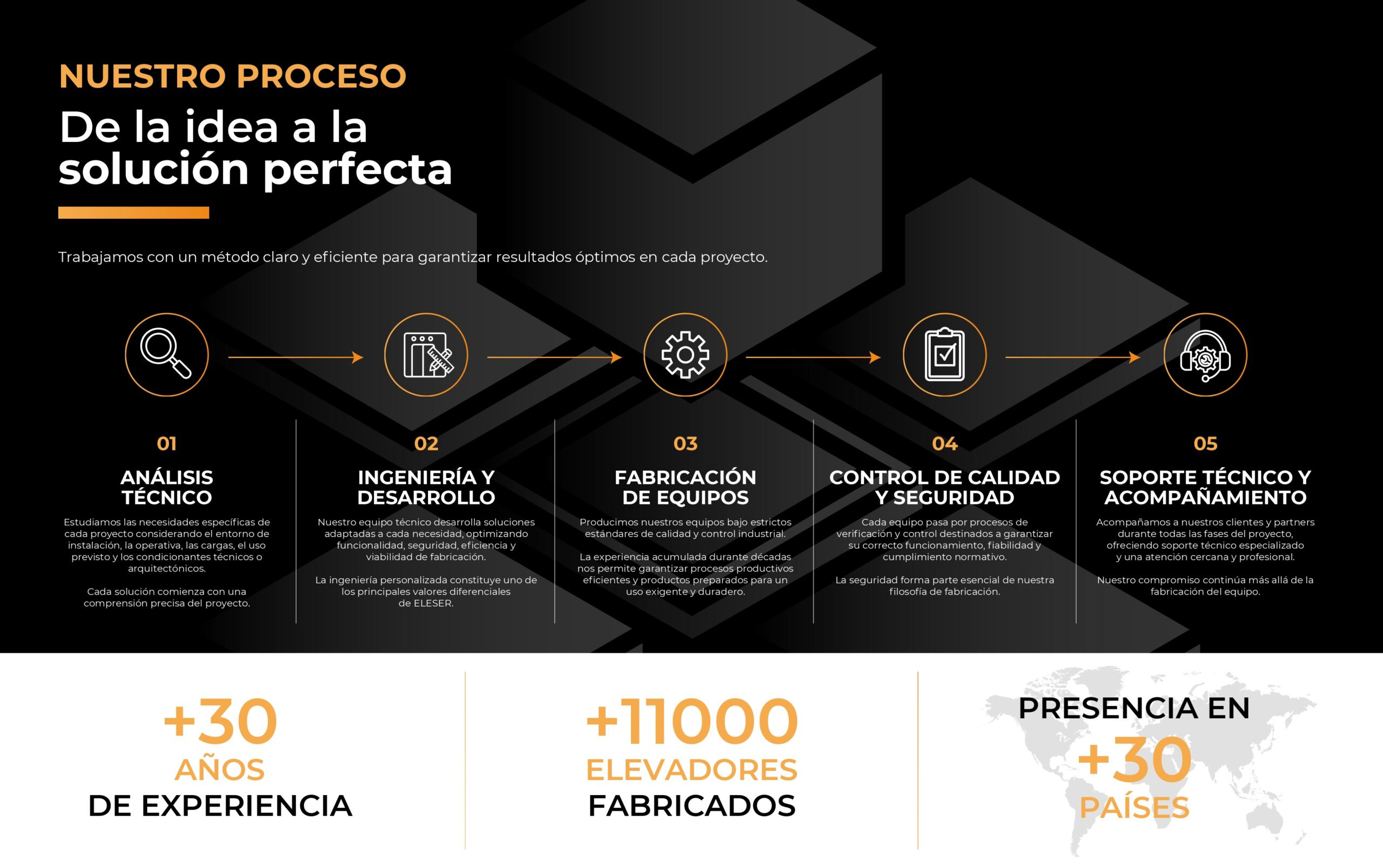 dossier-eleser_compressed-6_page-0001